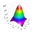 PocketStrobeLED_light_distribution.PNG